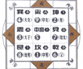 衛生間風水布局禁忌